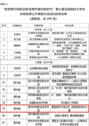 喜报|我院在第七届全国高校大学生讲思政课公开课展示活动中荣获二等奖