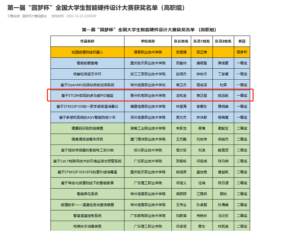 喜报：我院学子在第一届“圆梦杯”全国大学生智能硬件设计大赛中喜获佳绩